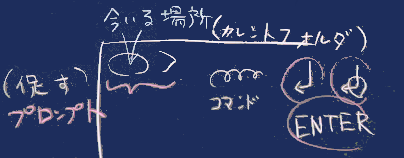 cmd画面