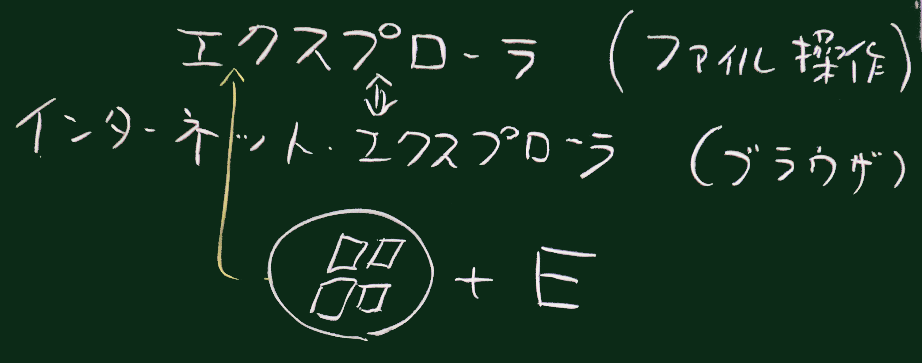 explorer vs. iexplore