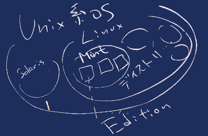 linuxの位置付け