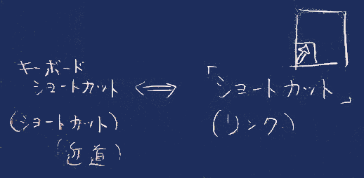 ショートカット