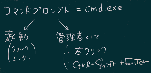 cmd
