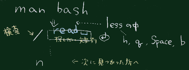 manコマンド