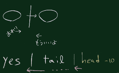 パイプの終わり方