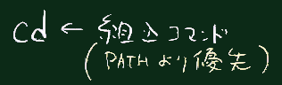 組込み