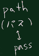 pathとpass