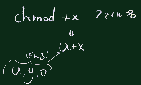 chmod