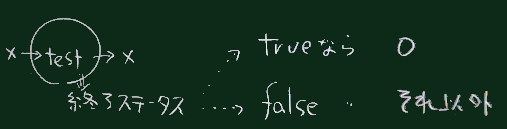 testの動作