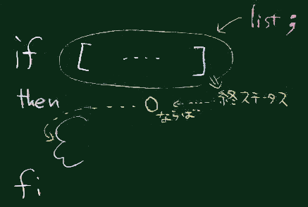 test2
