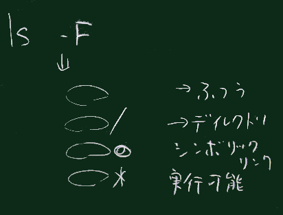ls-F