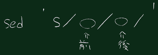 sedの文法