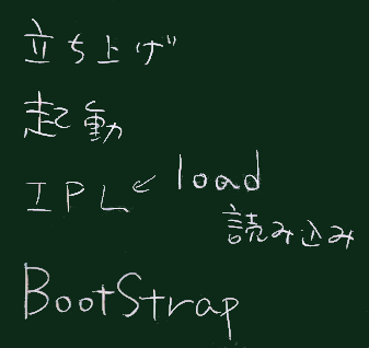 起動に関係する用語