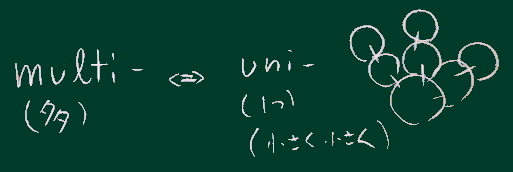 unixの名前