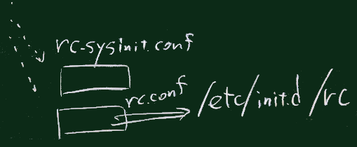 sysvinit