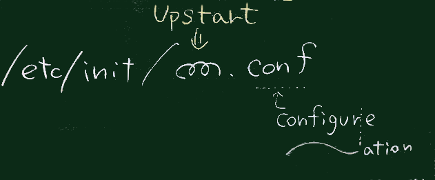 confファイル