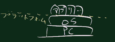 プラットフォーム