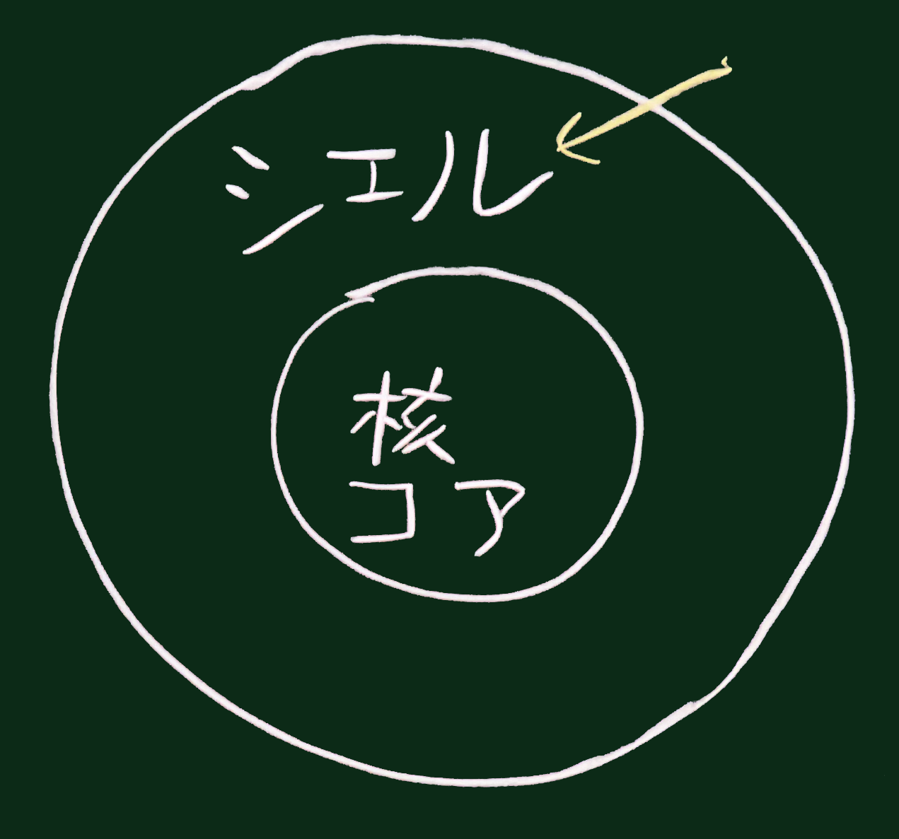2層構造