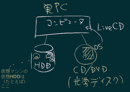 実PCのイメージ