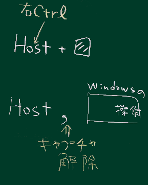 キー操作