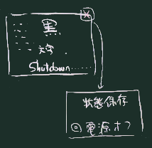電源オフ