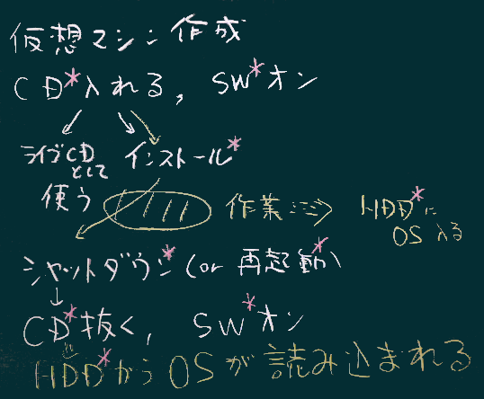 インストールの流れ