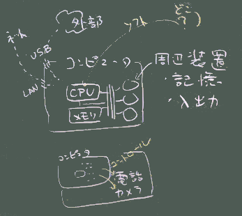コンピュータ