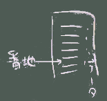 番地指定アクセス