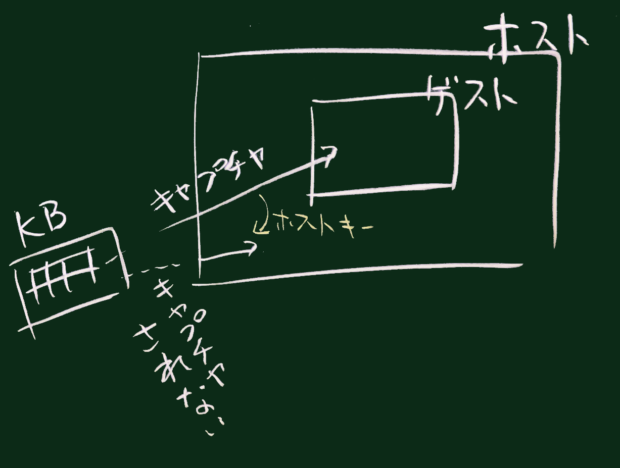 キャプチャ