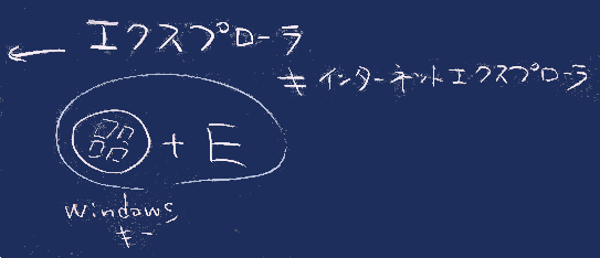 win+E