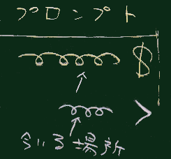 プロンプト
