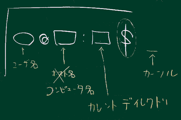 プロンプト
