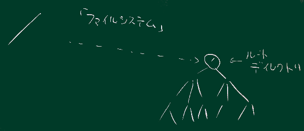 ファイルシステム