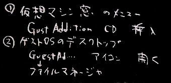 Guest手順1
