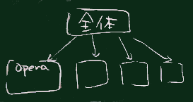 proxy；全体と個別