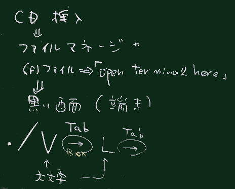 Guest手順3