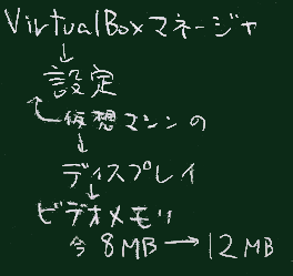 ビデオメモリサイズ変更