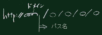 URLの中のパス