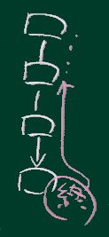 終了の連鎖