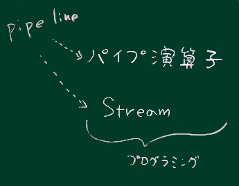パイプラインの影響