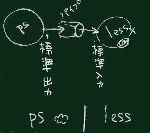 終段のless