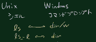 Unix<->Windows