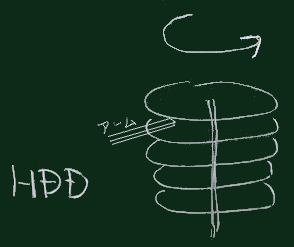 HDD