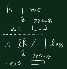 wcとless