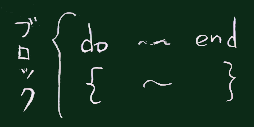 ブロック