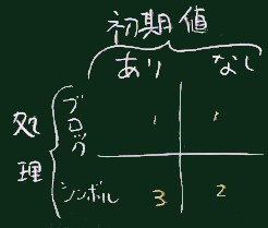 reduceの３つのパターン