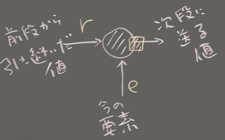 ２引数