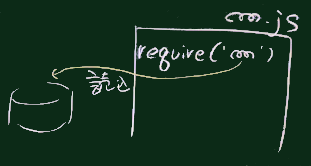 require