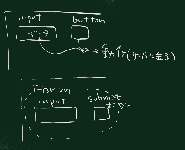 フォーム
