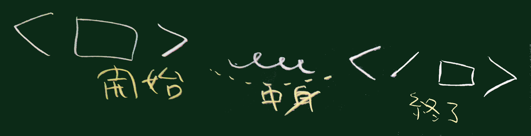 タグ