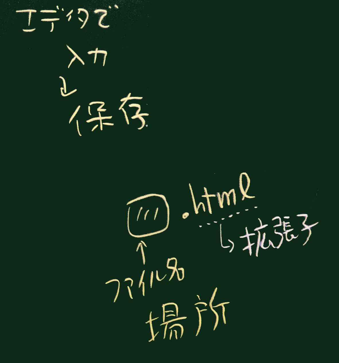 作り方