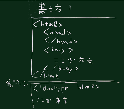 HTML